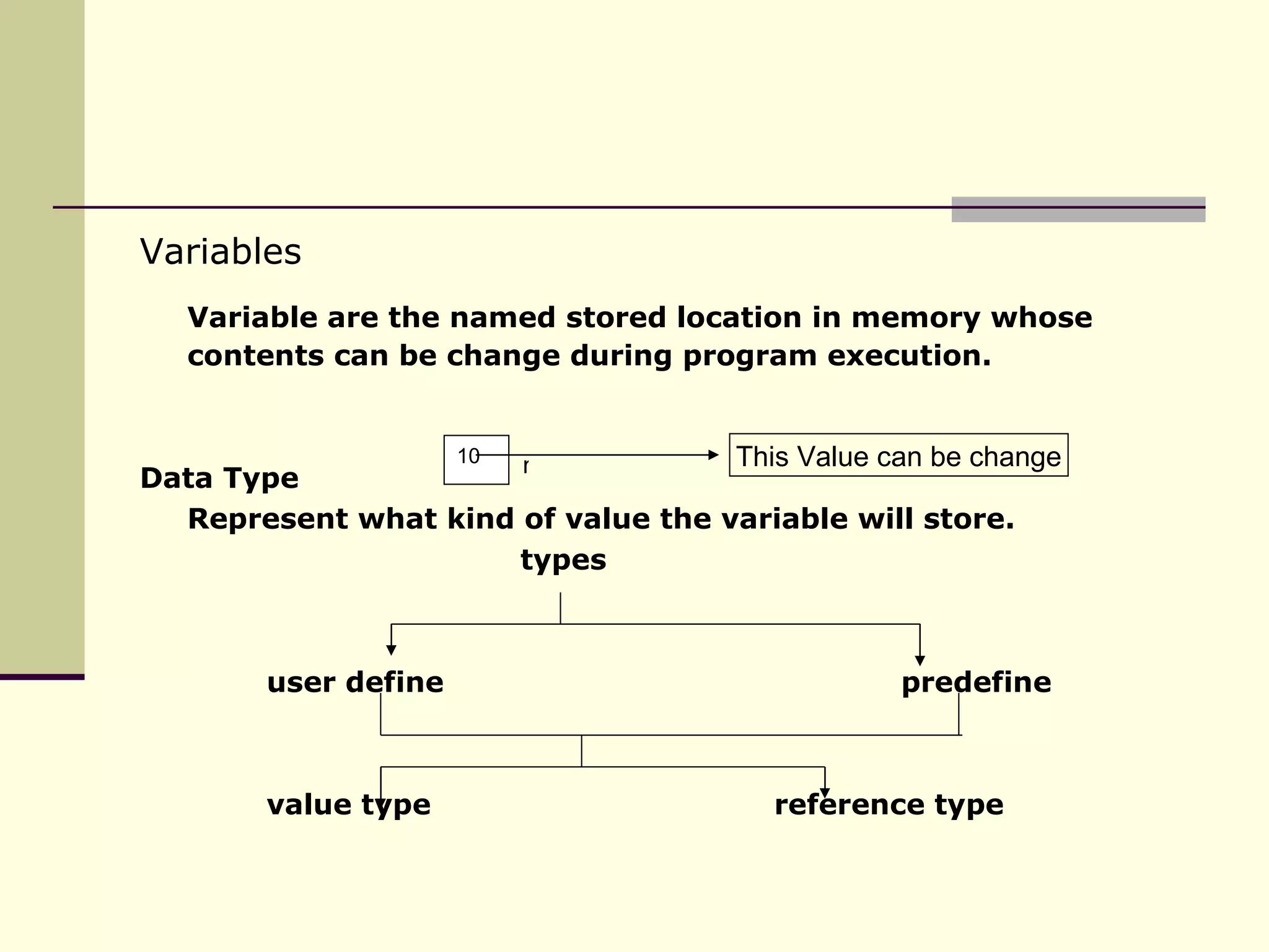 Variables Variable are the named stored location in memory whose contents can be change during program execution. Data Type Represent what kind of value the variable will store. types user define predefine  value type reference type 10 n This Value can be change 