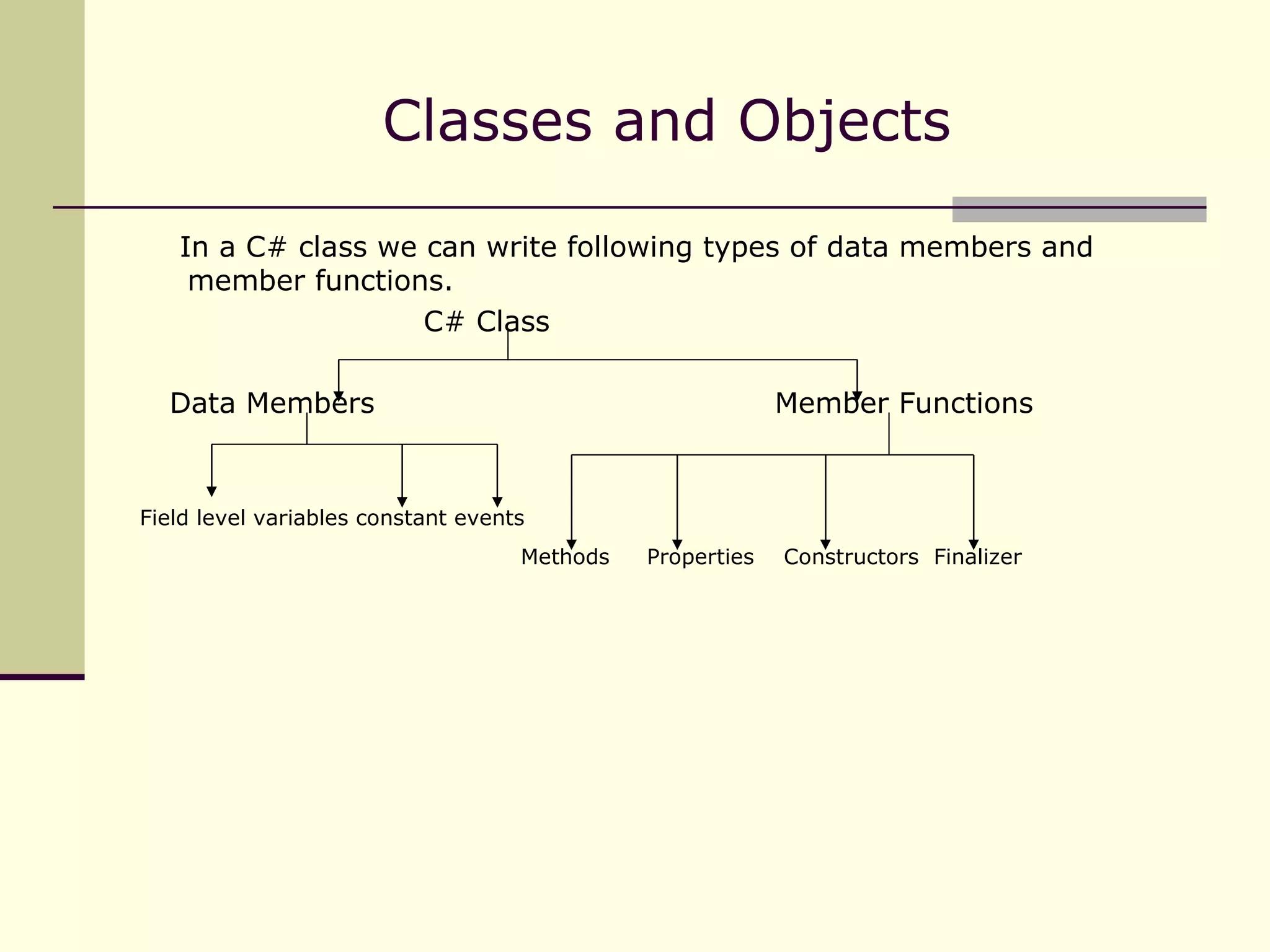 Classes and Objects In a C# class we can write following types of data members and member functions.   C# Class Data Members Member Functions Field level variables constant events Methods  Properties  Constructors  Finalizer  