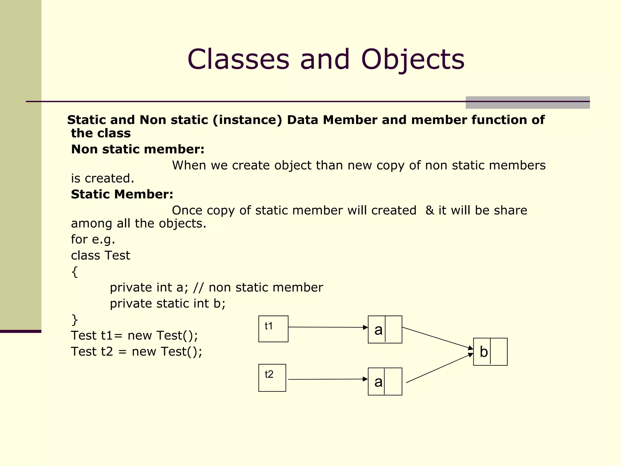 Classes and Objects Static and Non static (instance) Data Member and member function of the class Non static member: When we create object than new copy of non static members is created. Static Member: Once copy of static member will created  & it will be share among all the objects. for e.g. class Test { private int a; // non static member private static int b; } Test t1= new Test(); Test t2 = new Test(); t1 a t2 a b 