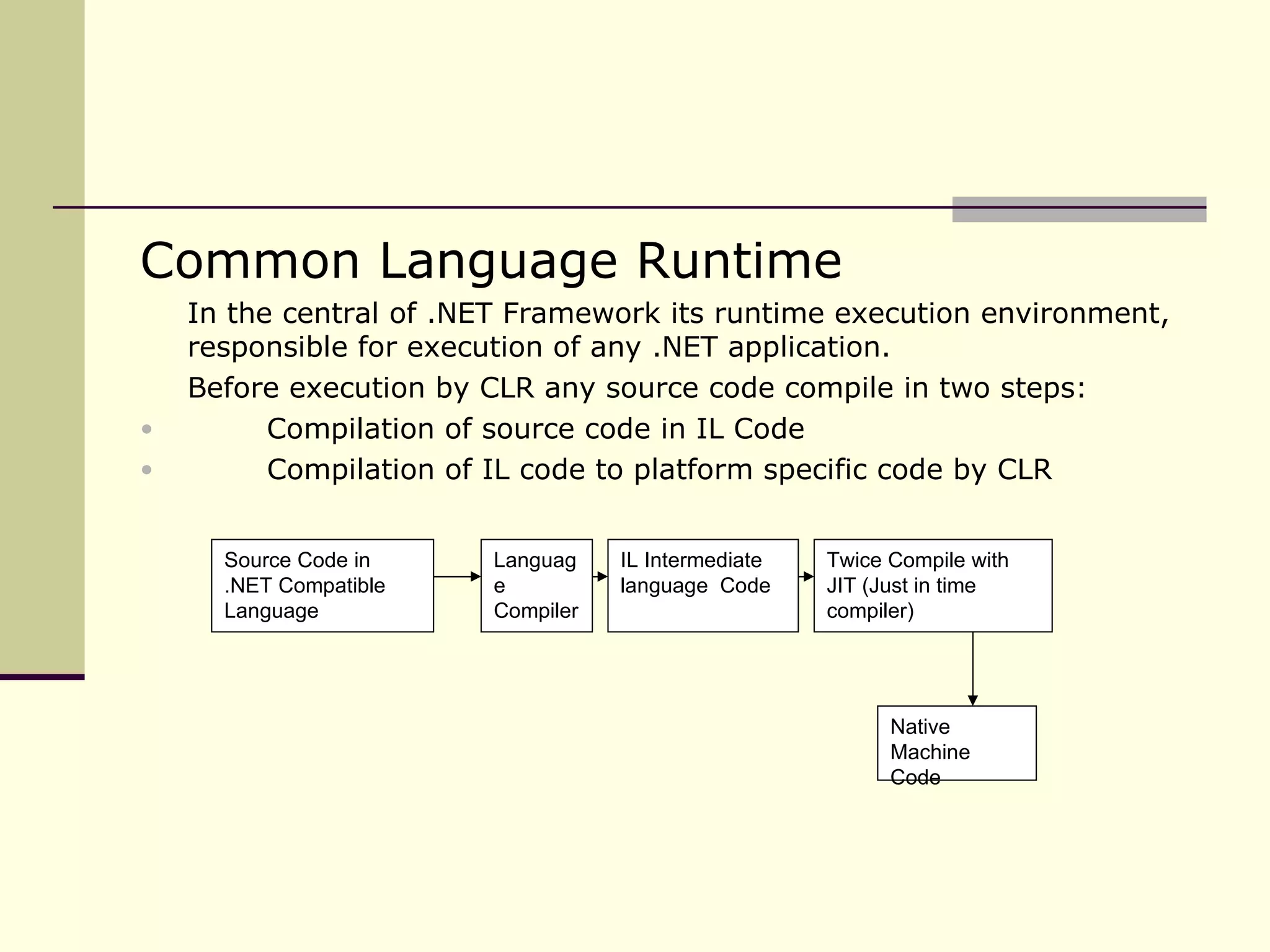 Common Language Runtime In the central of .NET Framework its runtime execution environment, responsible for execution of any .NET application. Before execution by CLR any source code compile in two steps: Compilation of source code in IL Code Compilation of IL code to platform specific code by CLR Source Code in .NET Compatible Language  Language Compiler IL Intermediate language  Code Twice Compile with JIT (Just in time compiler) Native Machine Code 
