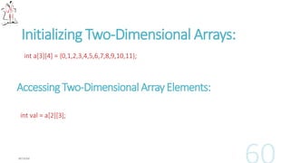 What Are Pointers?
A pointer is a variable whose value is the address of another variable.
 