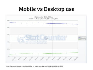 Mobile vs Desktop use




http://gs.statcounter.com/#mobile_vs_desktop-ww-monthly-201105-201205
 