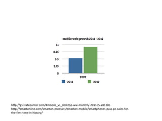 http://gs.statcounter.com/#mobile_vs_desktop-ww-monthly-201105-201205
http://smartonline.com/smarton-products/smarton-mobile/smartphones-pass-pc-sales-for-
the-first-time-in-history/
 