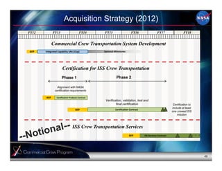 FY12 FY13 FY14 FY15 FY16 FY17 FY18 
Commercial Crew Transportation System Development 
AFP Integrated Capability SAA (iCap) 
Optional Milestones 
Certification for ISS Crew Transportation 
Phase 1 Phase 2 
Verification, validation, test and 
final certification 
Certification Contract 
49 
Acquisition Strategy (2012) 
RFP Certification Products Contract 
RFP 
Certification to 
include at least 
one crewed ISS 
mission 
ISS Services Contract … 
RFP 
Alignment with NASA 
certification requirements 
ISS Crew Transportation Services 
 