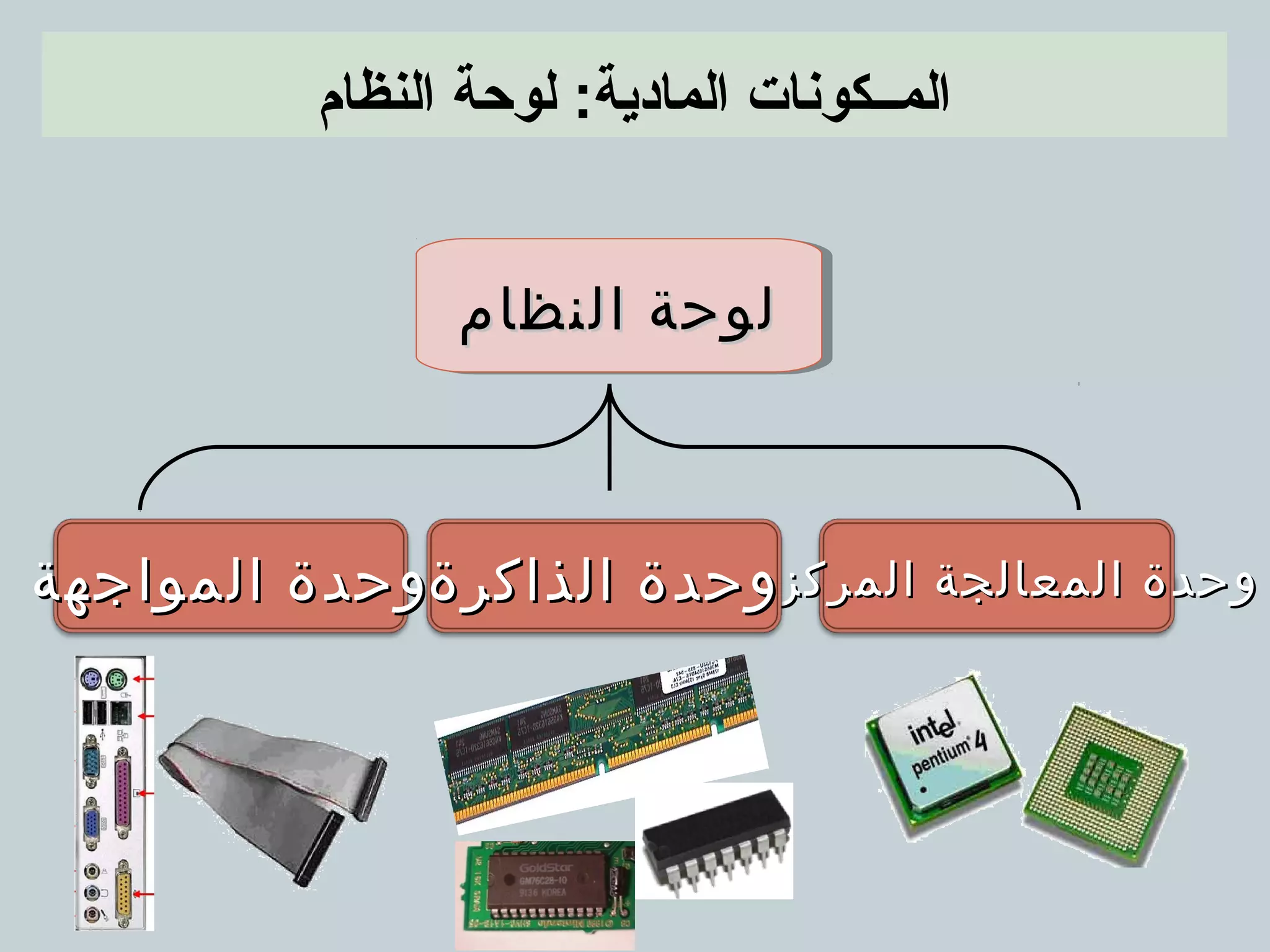 مكونات الكمبيوتر | PPT