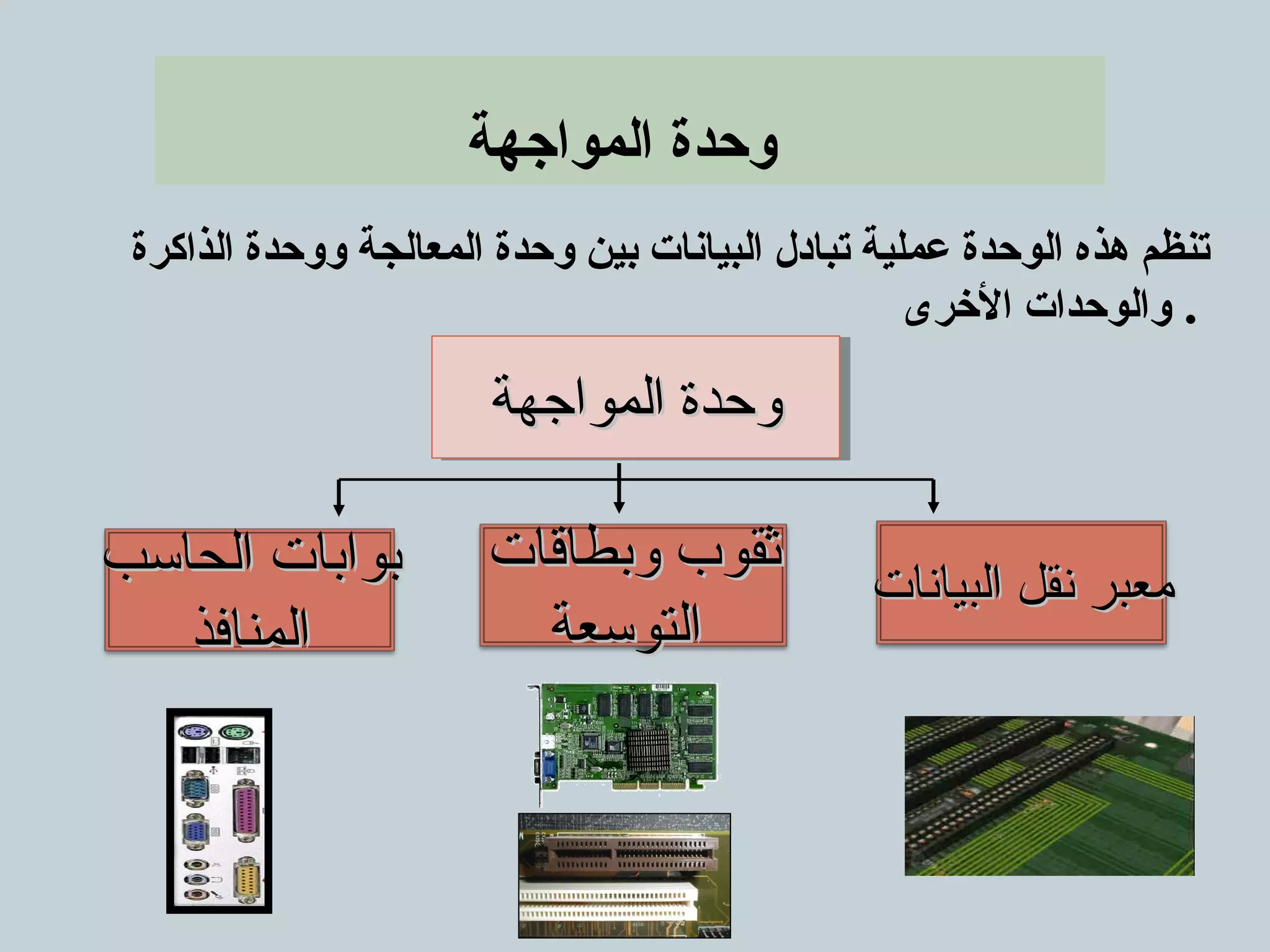 Interface Unit‫المــواجــهة‬ ‫وحــدة‬
‫الذاكرة‬ ‫ووحدة‬ ‫المعالجة‬ ‫وحدة‬ ‫بين‬ ‫البيانات‬ ‫تبادل‬ ‫عملية‬ ‫الوحدة‬ ‫هذه‬ ‫تنظم‬
‫الخرى‬ ‫والوحدات‬ .
‫المواجهة‬ ‫وحدة‬‫المواجهة‬ ‫وحدة‬‫المواجهة‬ ‫وحدة‬‫المواجهة‬ ‫وحدة‬
‫البيانات‬ ‫نقل‬ ‫معبر‬‫البيانات‬ ‫نقل‬ ‫معبر‬
‫وبطاقات‬ ‫ثقوب‬‫وبطاقات‬ ‫ثقوب‬
‫التوسعة‬‫التوسعة‬
‫الحاسب‬ ‫بوابات‬‫الحاسب‬ ‫بوابات‬
‫المنافذ‬‫المنافذ‬
‫المواجهة‬ ‫وحدة‬
 
