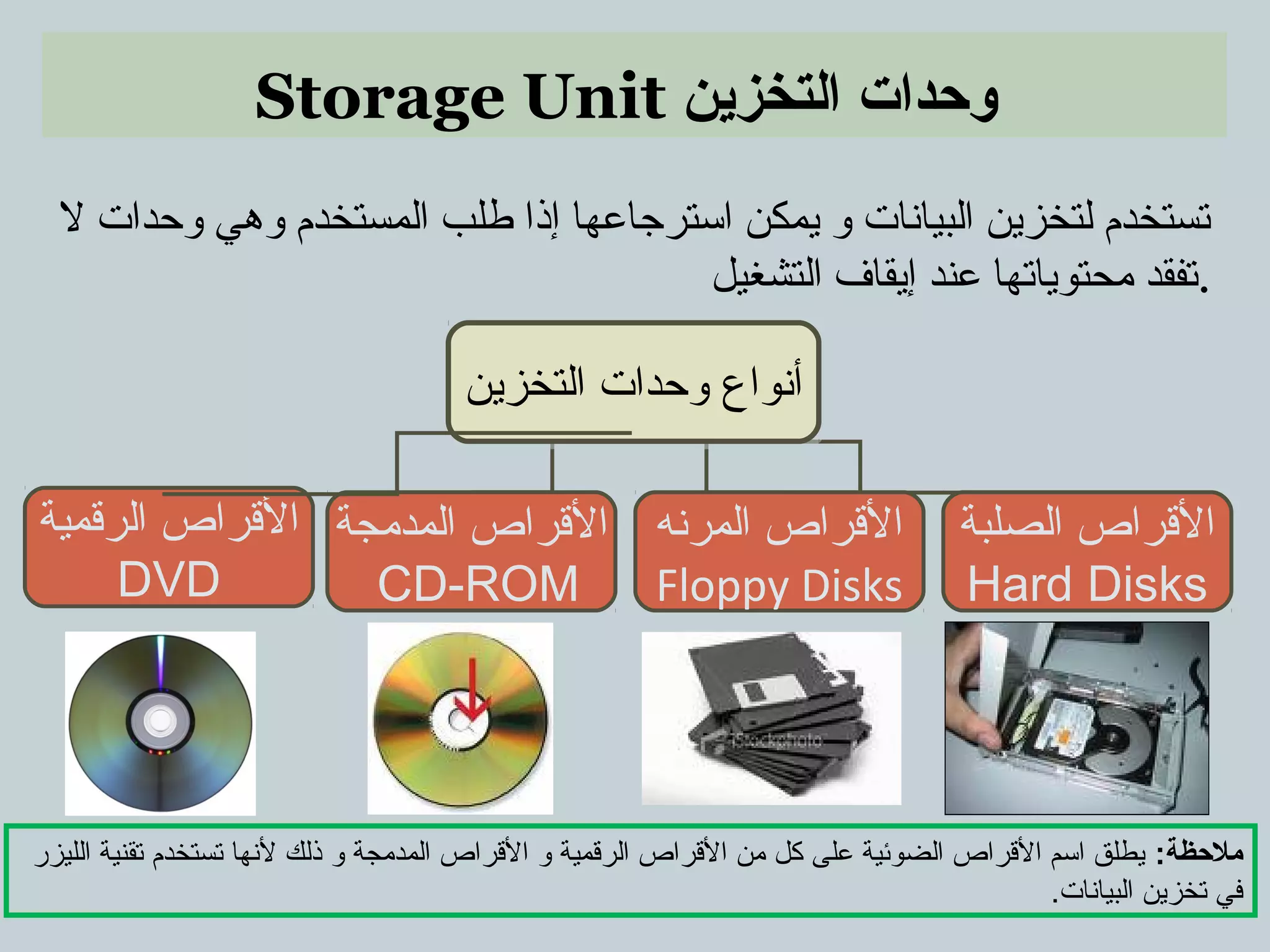 Storage Unit ‫التخزين‬ ‫وحدات‬
 ‫تستخدمت لتخزينت البياناتت وت يمكنت استرجاعهات إذات طلبت المستخدمت وهيت وحداتت لت‬
‫.تفقدت محتوياتهات عندت إيقافت التشغيل‬
‫المدمجة‬ ‫الرقراص‬
CD-ROM
‫المدمجة‬ ‫الرقراص‬
CD-ROM
‫المرنه‬ ‫الرقراص‬
Floppy Disks
‫المرنه‬ ‫الرقراص‬
Floppy Disks
‫الصلبة‬ ‫الرقراص‬
Hard Disks
‫الصلبة‬ ‫الرقراص‬
Hard Disks
‫التخزين‬ ‫وحدات‬ ‫أنواع‬‫التخزين‬ ‫وحدات‬ ‫أنواع‬
‫الررقمية‬ ‫الرقراص‬
DVD
‫الررقمية‬ ‫الرقراص‬
DVD
:‫ملحظة‬‫الليزر‬ ‫تقنية‬ ‫تستخدم‬ ‫لنها‬ ‫ذلك‬ ‫و‬ ‫المدمجة‬ ‫الرقراص‬ ‫و‬ ‫الررقمية‬ ‫الرقراص‬ ‫من‬ ‫كل‬ ‫على‬ ‫الضوئية‬ ‫الرقراص‬ ‫اسم‬ ‫يطلق‬
.‫البيانات‬ ‫تخزين‬ ‫في‬
 
