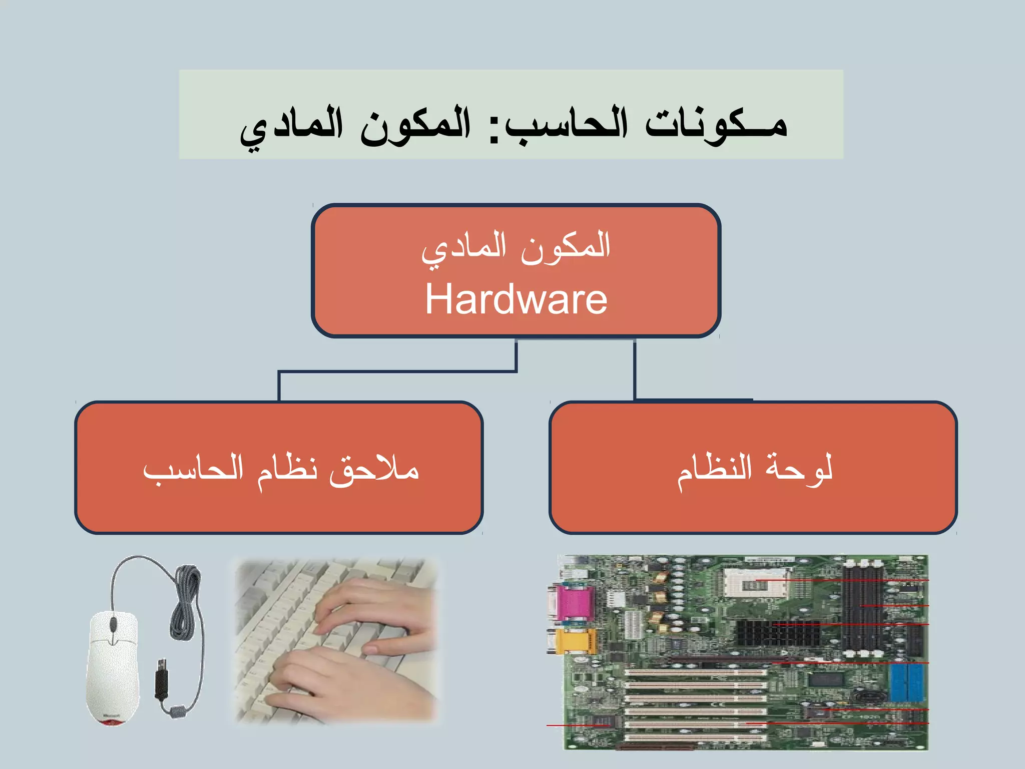 ‫المادي‬ ‫المكون‬ :‫الحاسب‬ ‫مــكونات‬
‫المادي‬ ‫المكون‬
Hardware
‫المادي‬ ‫المكون‬
Hardware
‫الحاسب‬ ‫نظام‬ ‫ملحق‬‫الحاسب‬ ‫نظام‬ ‫ملحق‬ ‫النظام‬ ‫لوحة‬‫النظام‬ ‫لوحة‬
 