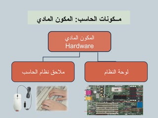 مكونات الكمبيوتر | PPT