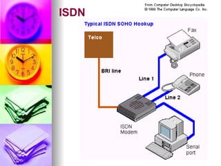 ISDN
 