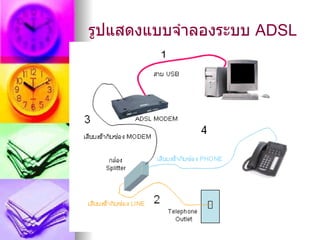 รูปแสดงแบบจำาลองระบบ ADSL
 