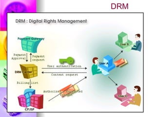 DRM
 
