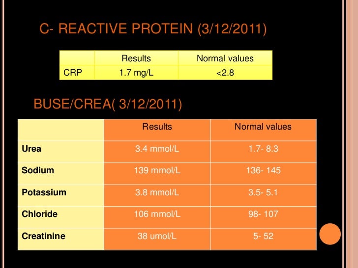 What is the normal range for a C-reactive protein test?