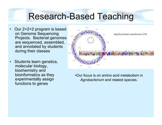 Research-Based Teaching
•  Our 2+2+2 program is based
   on Genome Sequencing
   Projects. Bacterial genomes
   are sequenced, assembled,
   and annotated by students
   during their classes

•  Students learn genetics,
   molecular biology,
   biochemistry and
   bioinformatics as they        • Our focus is on amino acid metabolism in
   experimentally assign             Agrobacterium and related species.
   functions to genes
 