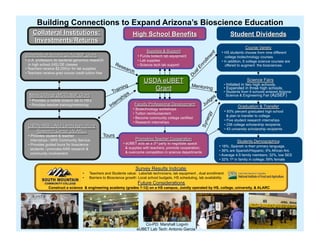 Building Connections to Expand Arizona’s Bioscience Education




                                                    Mentorin
                                                               g




                Tours




                            Co-PD: Marshall Logvin
                        eUBET Lab Tech: Antonio Garcia
 
