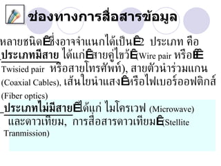 ช่องทางการสื่อสารข้อมูล
หลายชนิ ด ซ่ ึงอาจจำาแนกได้เป็ น 2 ประเภท คือ
ประเภทมีสาย ได้แก่ สายคู่ไขว้ (Wire pair หรือ  
Twisied pair หรือสายโทรศัพท์), สายตัวนำ าร่วมแกน
(Coaxial Cables), เส้นใยนำ าแสง  อไฟเบอร์ออฟติกส์
                                หรื
(Fiber optics)
ประเภทไม่มีสาย ได้แก่ ไมโครเวฟ (Microwave)
 และดาวเทียม, การส่ ือสารดาวเทียม (Stellite
Tranmission)
 