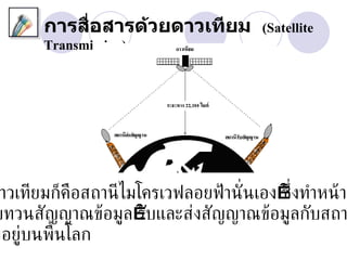 การสื่อสารด้วยดาวเทียม           (Satellite
       Transmission)




 าวเทียมก็คือสถานี ไมโครเวฟลอยฟ้ านั่ นเอง  ึงทำาหน้ าท
                                          ซ่
บทวนสัญญาณข้อมูล บและส่งสัญญาณข้อมูลกับสถา
                     รั
ท่ีอยู่บนพ้นโลก
           ื
 