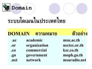 Domain

ระบบโดเมนในประเทศไทย

DOMAIN      ความหมาย       ตัวอย่าง
  .ac   academic       msu.ac.th
 .or    organization   nectec.or.th
 .co    commercial     ksc.co.th
 .go    government     moph.go.th
 .net   network        msuradio.net
 