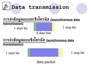 Data transmission

การส่งข้อมูลแบบอะซิงโครนั ส (asynchronous data
transmission)
       1 start bit                  1 stop bit
                     8 data bits

การส่งข้อมูลแบบซิงโครนั ส (synchronous data
transmission)

 1 start bit                              1 stop bit

                     data packet
                                     error check bits
 
