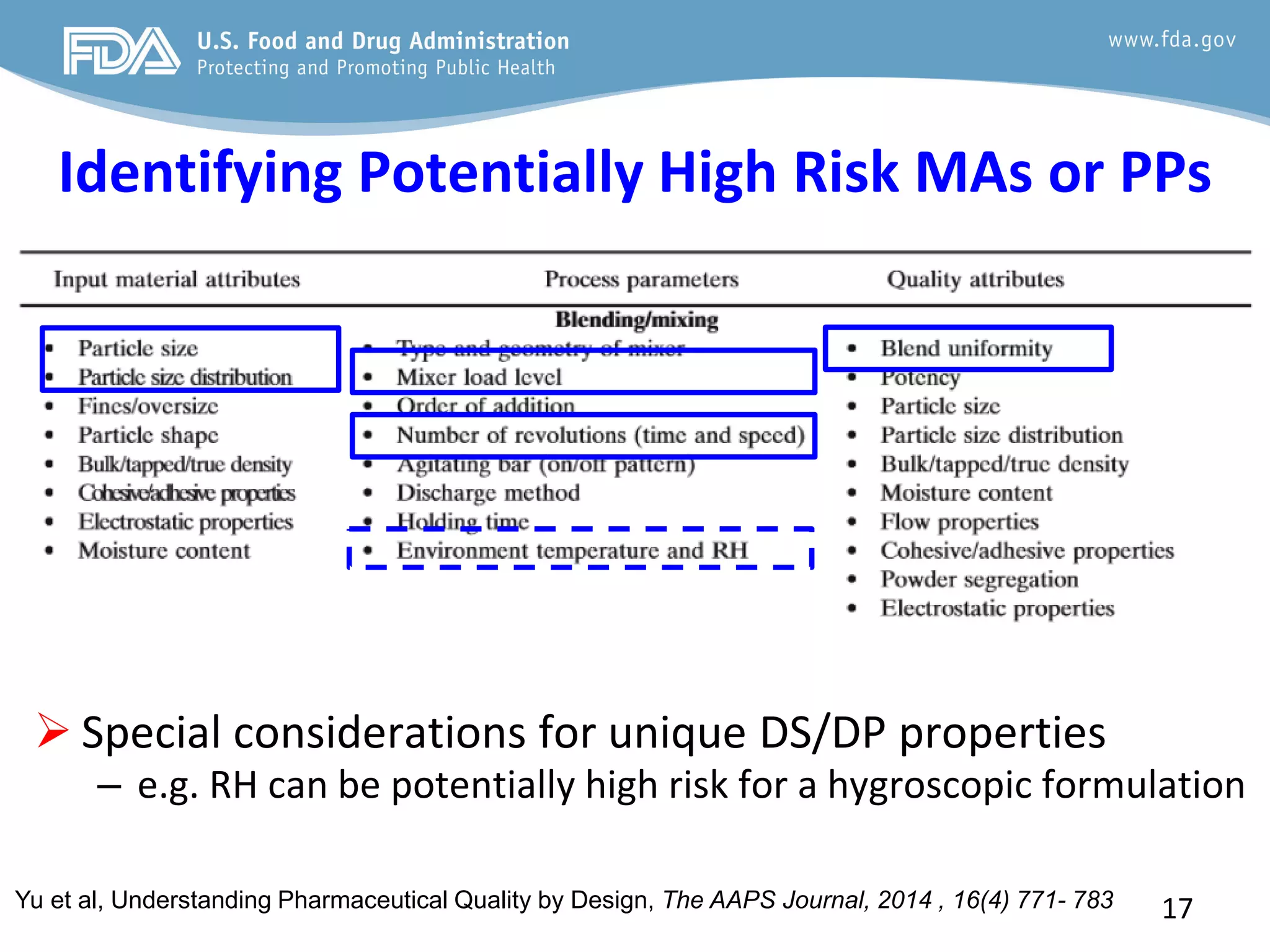 Identifying Potentially High Risk MAs or PPs
17
Yu et al, Understanding Pharmaceutical Quality by Design, The AAPS Journal, 2014 , 16(4) 771- 783
 Special considerations for unique DS/DP properties
– e.g. RH can be potentially high risk for a hygroscopic formulation
 