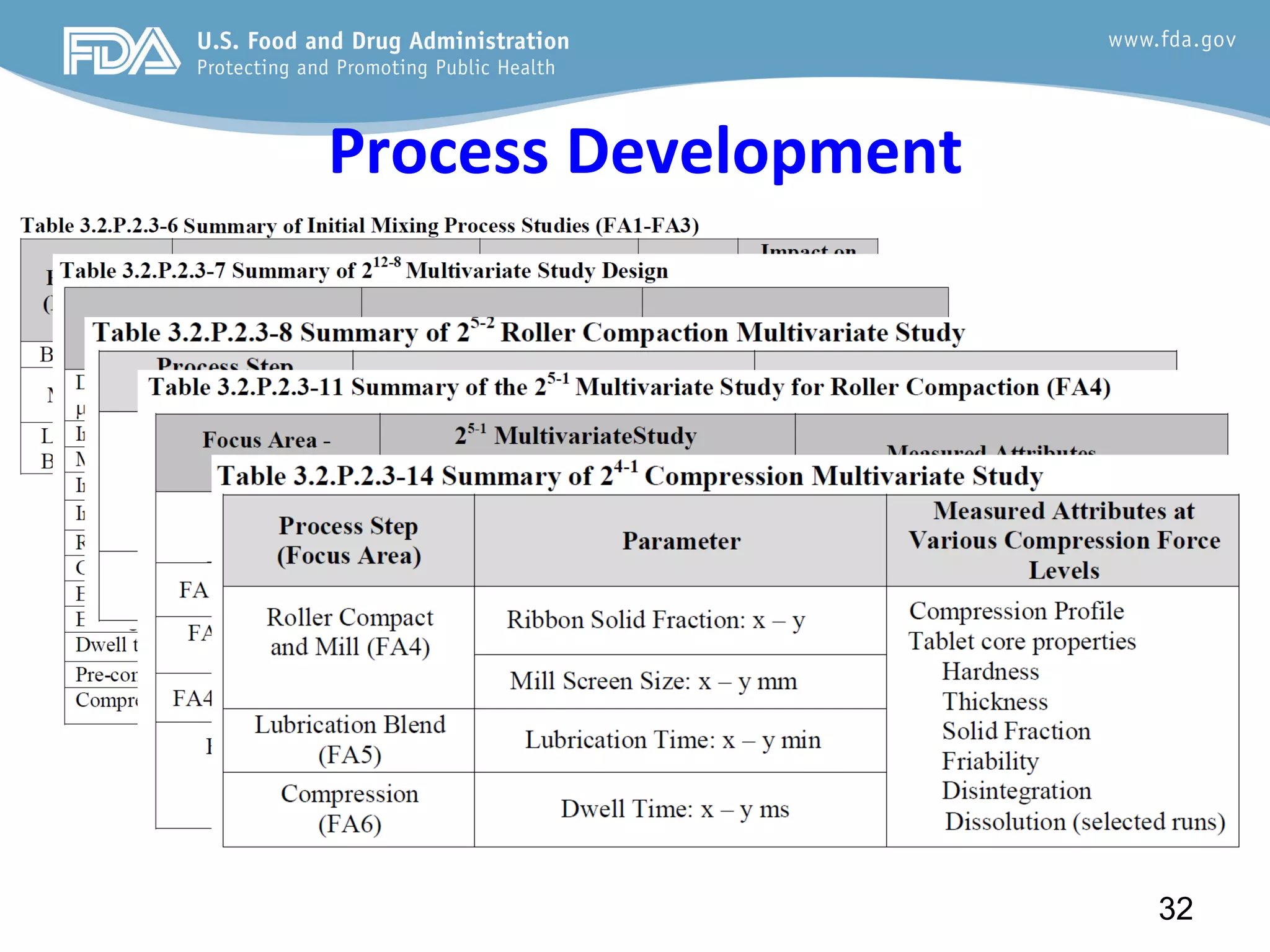 Process Development
32
 