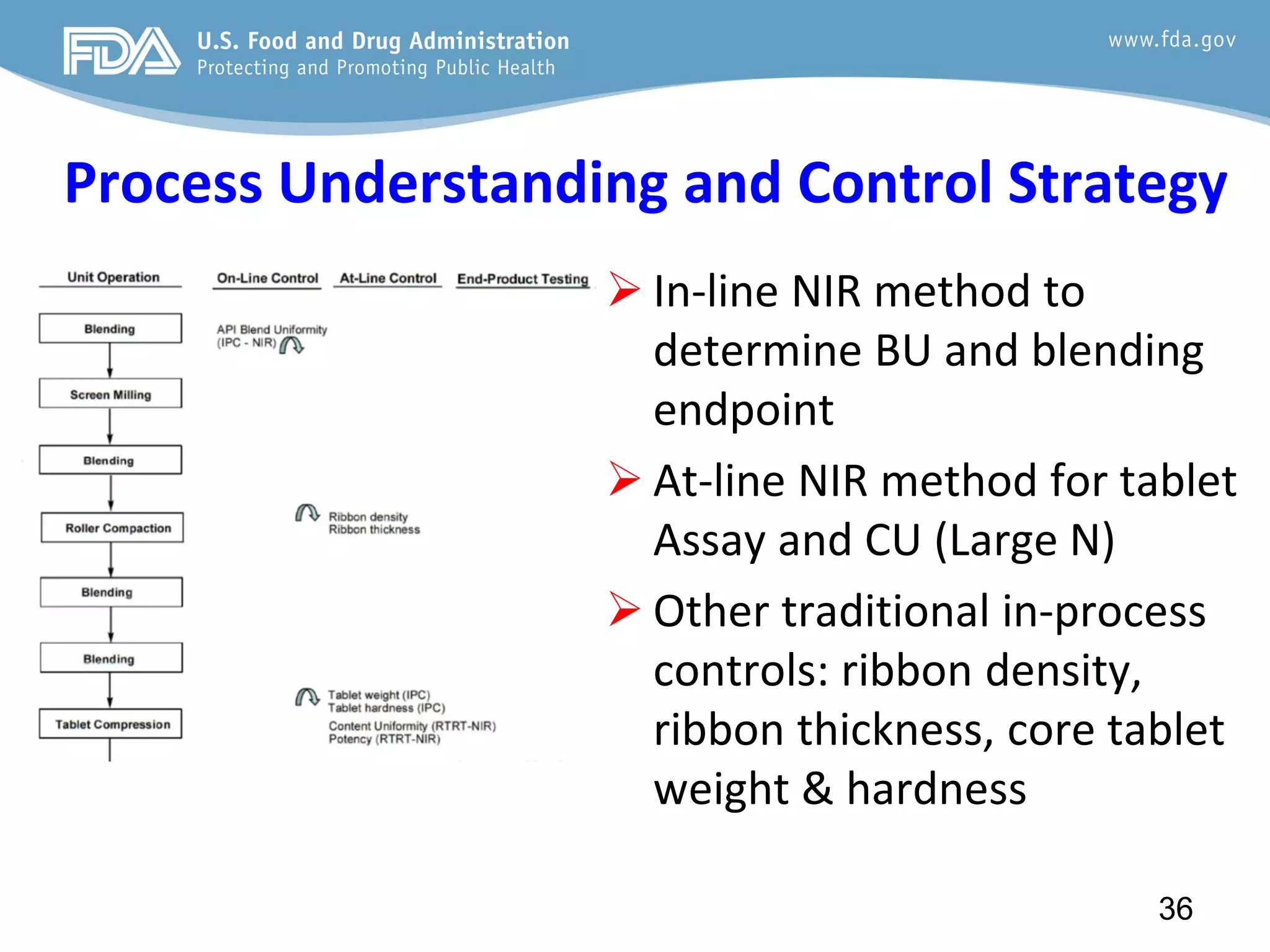 Process Understanding and Control Strategy
 In-line NIR method to
determine BU and blending
endpoint
 At-line NIR method for tablet
Assay and CU (Large N)
 Other traditional in-process
controls: ribbon density,
ribbon thickness, core tablet
weight & hardness
36
 