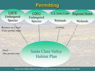 Permit Area  Santa Clara Valley Habitat Agency, CA