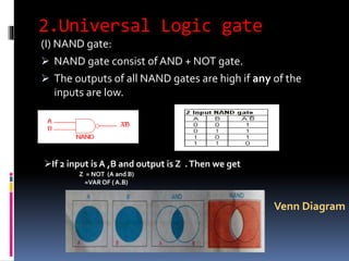 2.Universal Logic gate
(I) NAND gate:
 NAND gate consist of AND + NOT gate.
 The outputs of all NAND gates are high if any of the
inputs are low.
If 2 input is A ,B and output is Z .Then we get
Z = NOT (A and B)
=VAROF ( A.B)
Venn Diagram
 