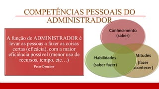 COMPETÊNCIAS PESSOAIS DO
ADMINISTRADOR
Conhecimento
(saber)
Atitudes
(fazer
acontecer)
Habilidades
(saber fazer)
A função do ADMINISTRADOR é
levar as pessoas a fazer as coisas
certas (eficácia), com a maior
eficiência possível (menor uso de
recursos, tempo, etc…)
Peter Drucker
 