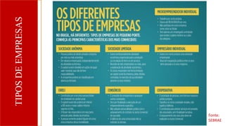 TIPOS
DE
EMPRESAS
Fonte:
SEBRAE
 