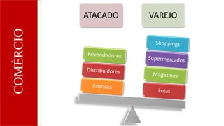 COMÉRCIO ATACADO VAREJO
 
