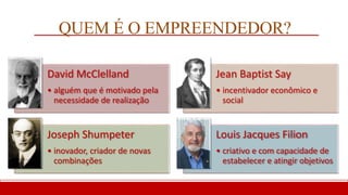 QUEM É O EMPREENDEDOR?
David McClelland
• alguém que é motivado pela
necessidade de realização
Jean Baptist Say
• incentivador econômico e
social
Joseph Shumpeter
• inovador, criador de novas
combinações
Louis Jacques Filion
• criativo e com capacidade de
estabelecer e atingir objetivos
 