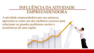 INFLUÊNCIA DAATIVIDADE
EMPREENDENDORA
A atividade empreendedora por sua natureza,
apresenta-se como um dos melhores recursos para
solucionar os grandes problemas sociais e
econômicos de uma região.
 