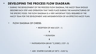 Ccp Flow CCP IN CHEESE MAKING 🧀.pptx. . | PPTX