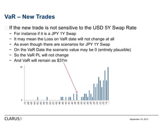 CCP Initial Margin for Interest Rate Swaps | PPT