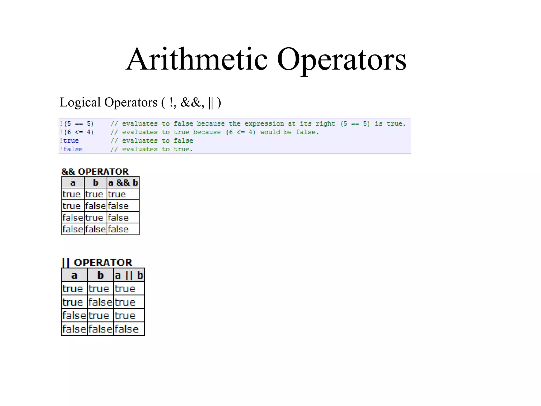 Arithmetic Operators
Logical Operators ( !, &&, || )
 