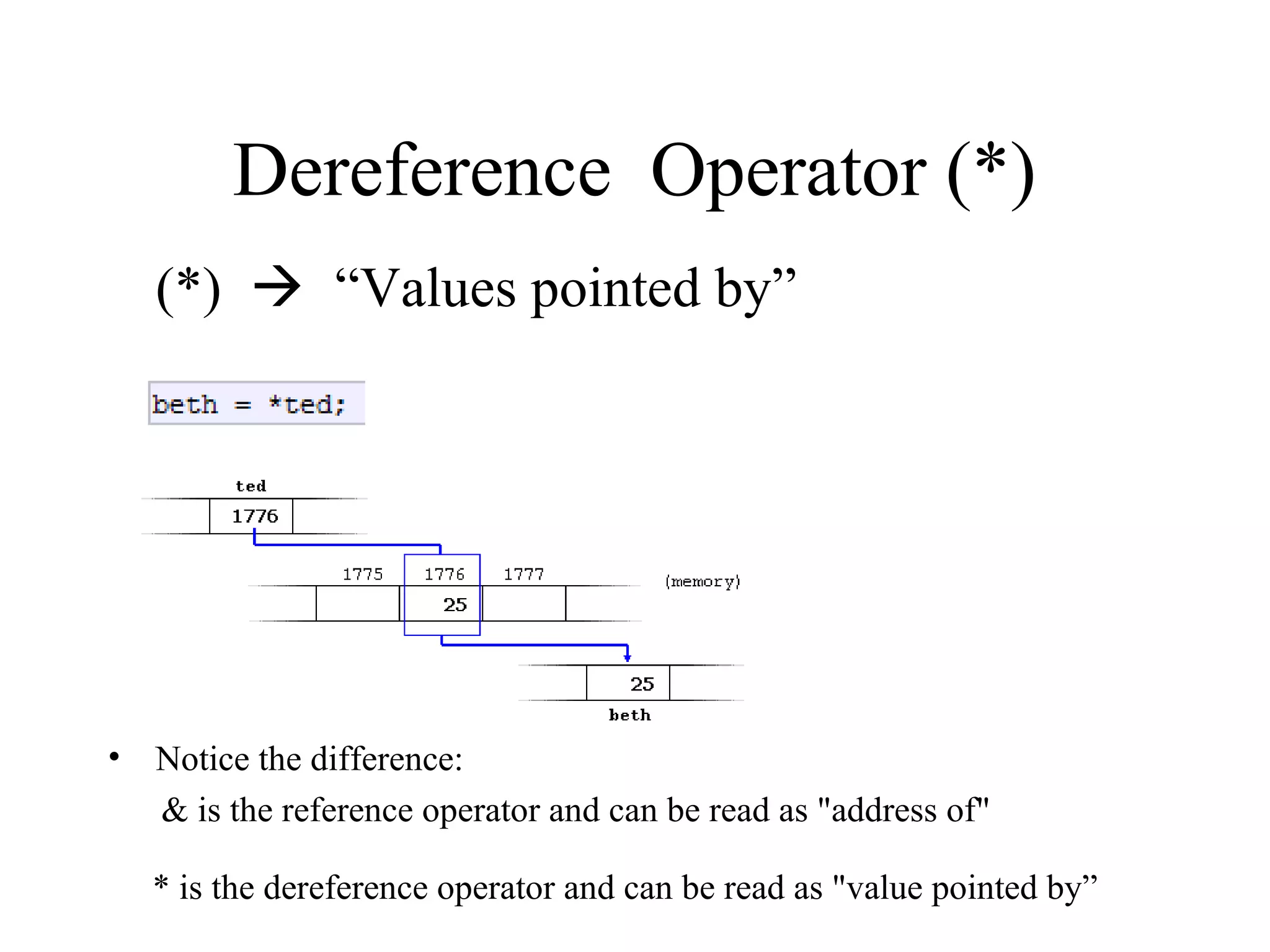 Dereference Operator (*)
(*)  “Values pointed by”
• Notice the difference:
& is the reference operator and can be read as "address of"
* is the dereference operator and can be read as "value pointed by”
 