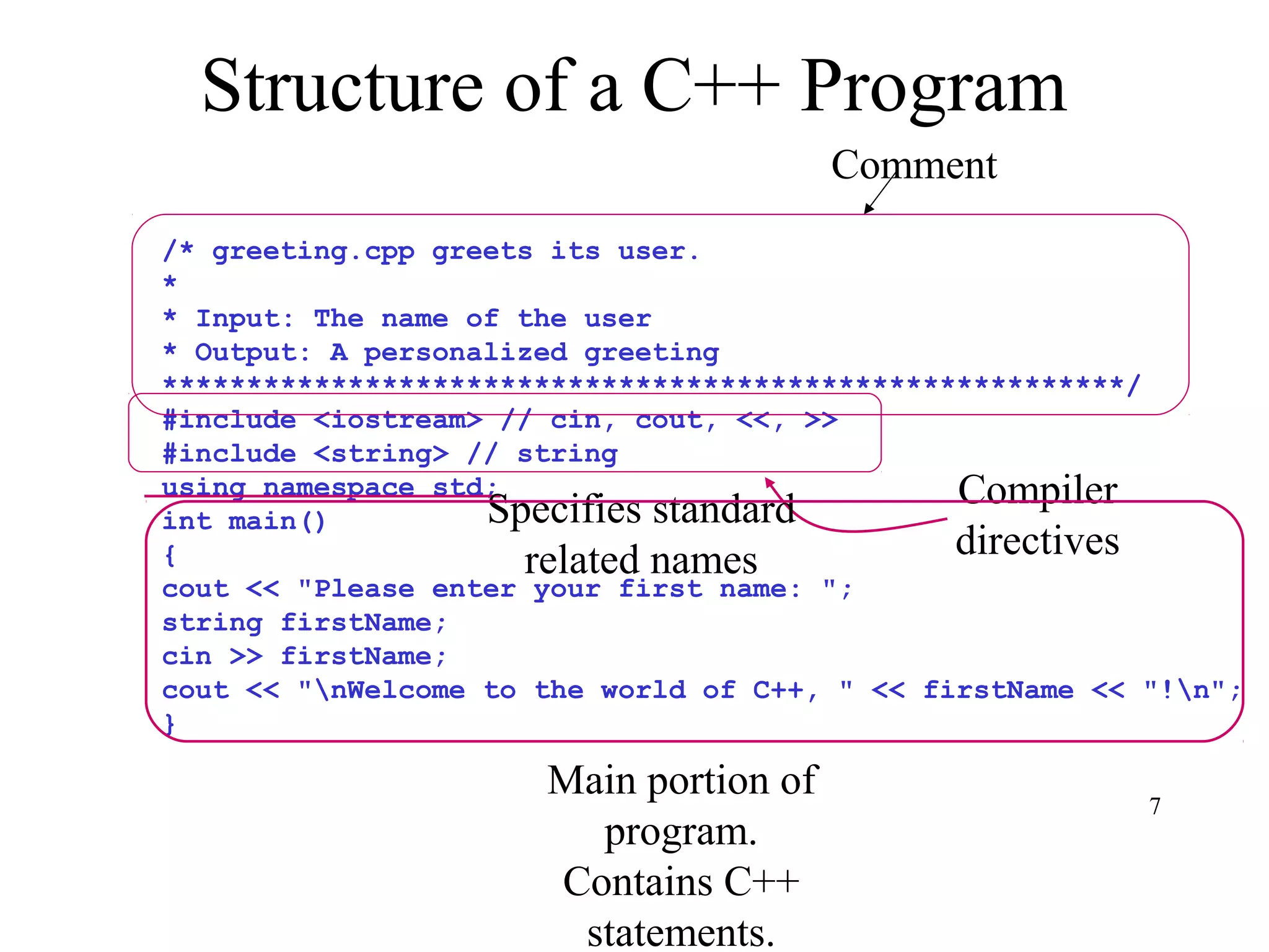 7
Structure of a C++ Program
/* greeting.cpp greets its user.
*
* Input: The name of the user
* Output: A personalized greeting
*********************************************************/
#include <iostream> // cin, cout, <<, >>
#include <string> // string
using namespace std;
int main()
{
cout << "Please enter your first name: ";
string firstName;
cin >> firstName;
cout << "nWelcome to the world of C++, " << firstName << "!n";
}
Comment
Compiler
directives
Specifies standard
related names
Main portion of
program.
Contains C++
statements.
 