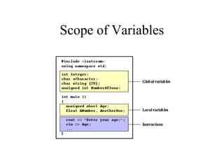 Scope of Variables
 