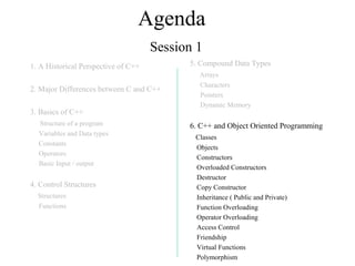 Agenda
Session 1
1. A Historical Perspective of C++
2. Major Differences between C and C++
3. Basics of C++
Structure of a program
Variables and Data types
Constants
Operators
Basic Input / output
4. Control Structures
Structures
Functions
5. Compound Data Types
Arrays
Characters
Pointers
Dynamic Memory
6. C++ and Object Oriented Programming
Classes
Objects
Constructors
Overloaded Constructors
Destructor
Copy Constructor
Inheritance ( Public and Private)
Function Overloading
Operator Overloading
Access Control
Friendship
Virtual Functions
Polymorphism
 