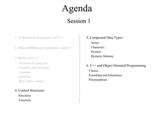 Agenda
Session 1
1. A Historical Perspective of C++
2. Major Differences between C and C++
3. Basics of C++
Structure of a program
Variables and Data types
Constants
Operators
Basic Input / output
4. Control Structures
Structures
Functions
5. Compound Data Types
Arrays
Characters
Pointers
Dynamic Memory
6. C++ and Object Oriented Programming
Classes
Friendship and Inheritance
Polymorphism
 