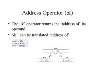 Address Operator (&)
• The ‘&’ operator returns the ‘address of’ its
operand.
• ‘&’ can be translated ‘address of’
 
