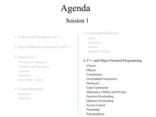 Agenda
Session 1
1. A Historical Perspective of C++
2. Major Differences between C and C++
3. Basics of C++
Structure of a program
Variables and Data types
Constants
Operators
Basic Input / output
4. Control Structures
Structures
Functions
5. Compound Data Types
Arrays
Characters
Pointers
Dynamic Memory
6. C++ and Object Oriented Programming
Classes
Objects
Constructors
Overloaded Constructors
Destructor
Copy Constructor
Inheritance ( Public and Private)
Function Overloading
Operator Overloading
Access Control
Friendship
Polymorphism
 