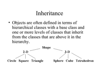 Inheritance
• Objects are often defined in terms of
hierarchical classes with a base class and
one or more levels of classes that inherit
from the classes that are above it in the
hierarchy.
• For instance, graphics objects might be
defined as follows:
 
