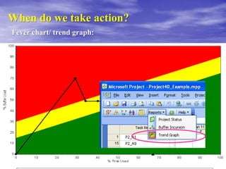 CCPM+ Identifies the Critical ChainCritical Chain