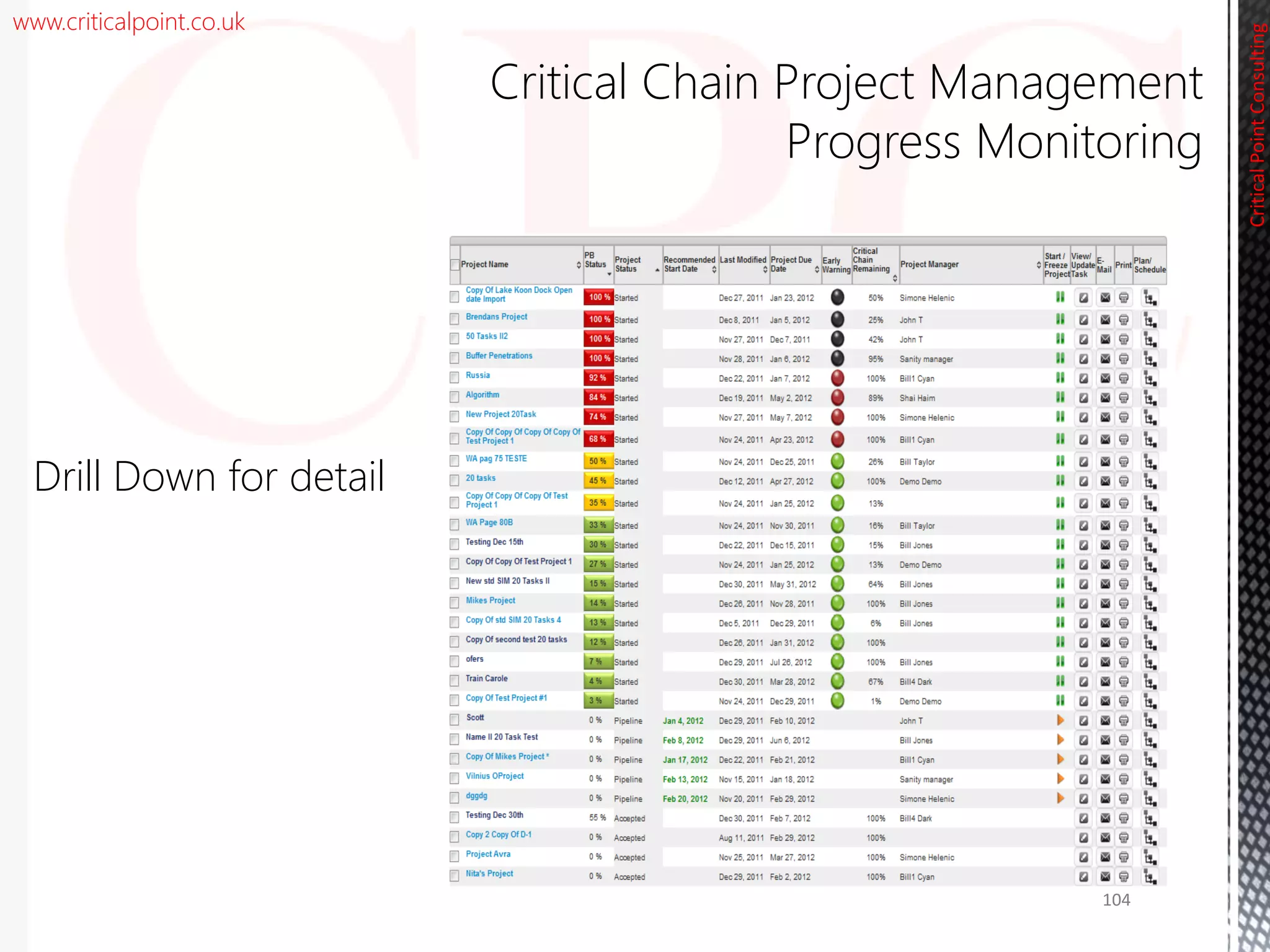 www.criticalpoint.co.uk
CriticalPointConsulting
Critical Chain Project Management
Progress Monitoring
Drill Down for detail
104
 