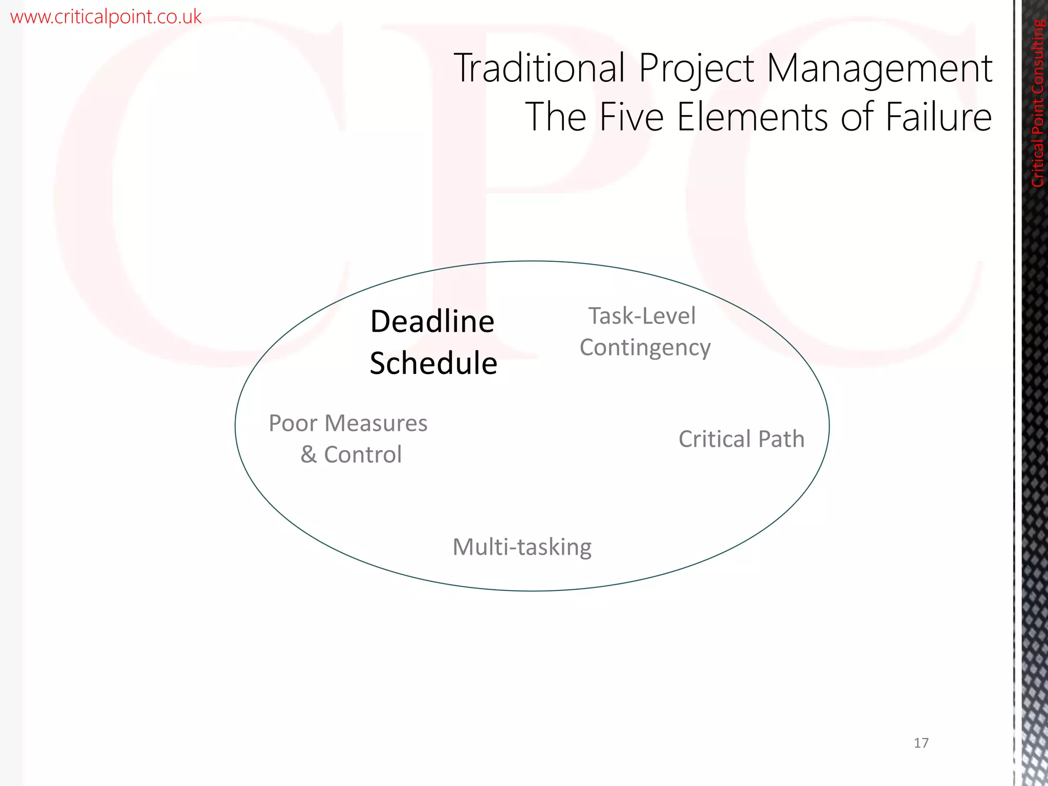 www.criticalpoint.co.uk
CriticalPointConsulting
Traditional Project Management
The Five Elements of Failure
Task-Level
Contingency
Poor Measures
& Control
Multi-tasking
Critical Path
Deadline
Schedule
17
 