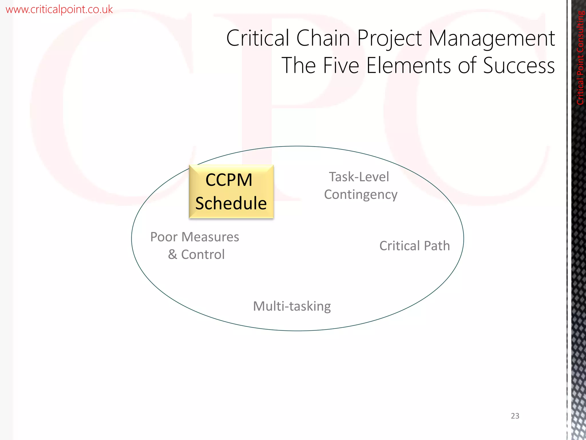 www.criticalpoint.co.uk
CriticalPointConsulting
Task-Level
Contingency
Poor Measures
& Control
Multi-tasking
Critical Path
23
CCPM
Schedule
Critical Chain Project Management
The Five Elements of Success
 