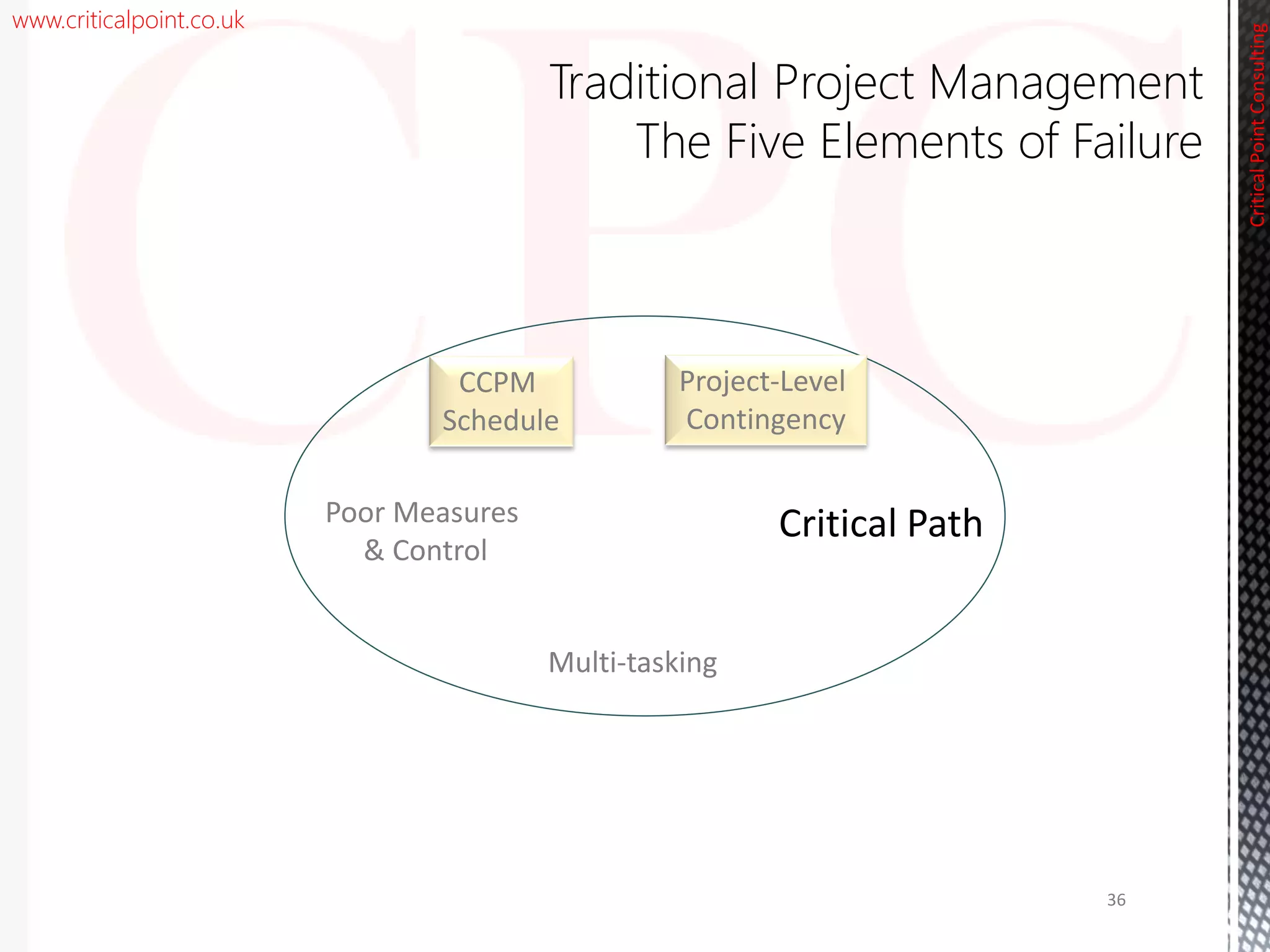 www.criticalpoint.co.uk
CriticalPointConsulting
Traditional Project Management
The Five Elements of Failure
Poor Measures
& Control
Multi-tasking
Critical Path
36
CCPM
Schedule
Project-Level
Contingency
 
