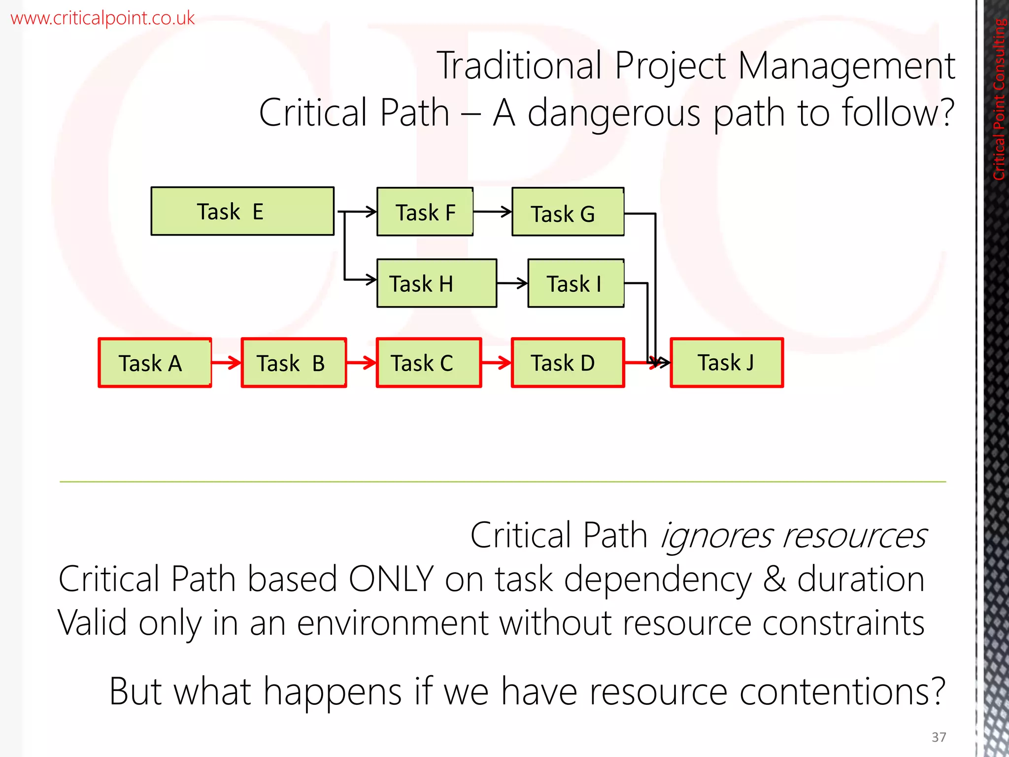 www.criticalpoint.co.uk
Task H
Task F
Task I
Task B Task C Task D
Task G
Task A Task J
Task E
CriticalPointConsulting
Critical Path ignores resources
Critical Path based ONLY on task dependency & duration
Valid only in an environment without resource constraints
But what happens if we have resource contentions?
Traditional Project Management
Critical Path – A dangerous path to follow?
37
 